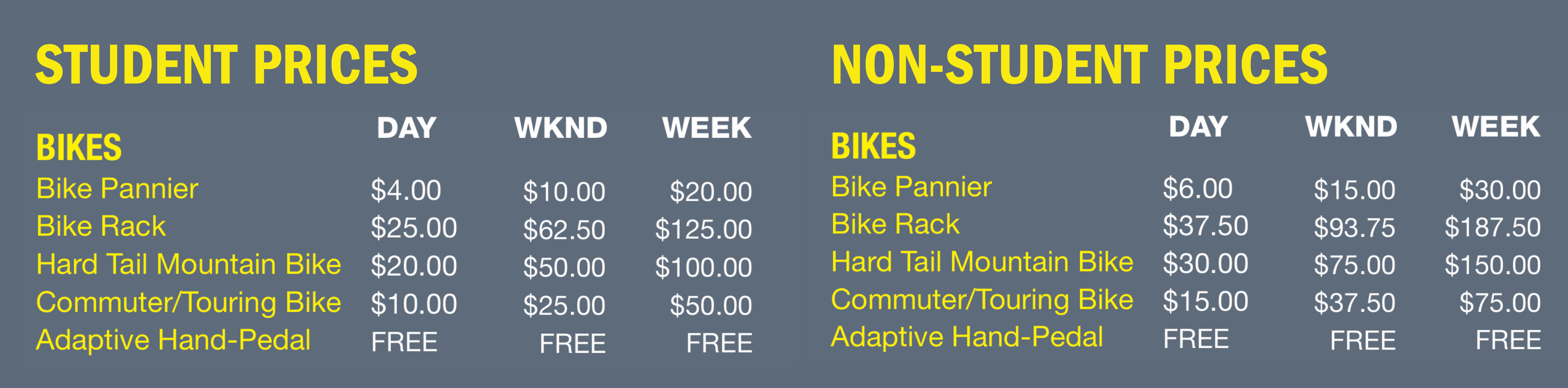 Bike Rental Prices